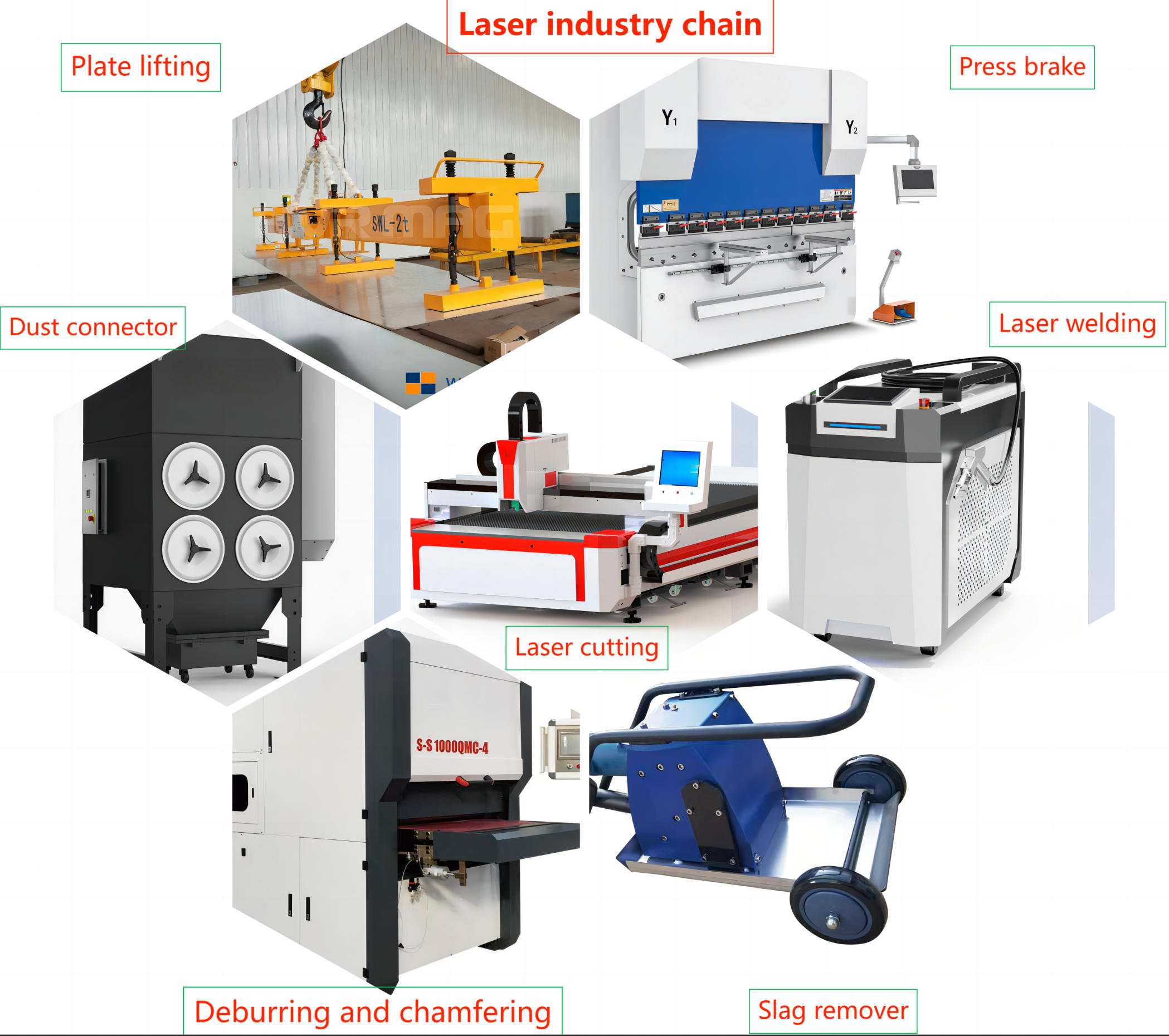 One-stop laser equipment procurement